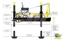 Plateforme de forage autoportée à vendre