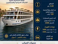 Navire de croisière à vendre