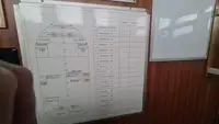 Navire d'approvisionnement à vendre