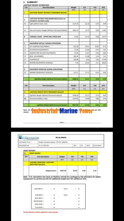 Métal de récupération à vendre