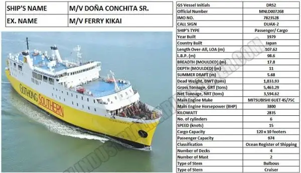 Navire RoPax à vendre
