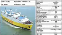 Navire RoPax à vendre