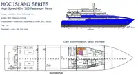 Navire-ferry à vendre