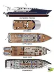 Navire de croisière à vendre