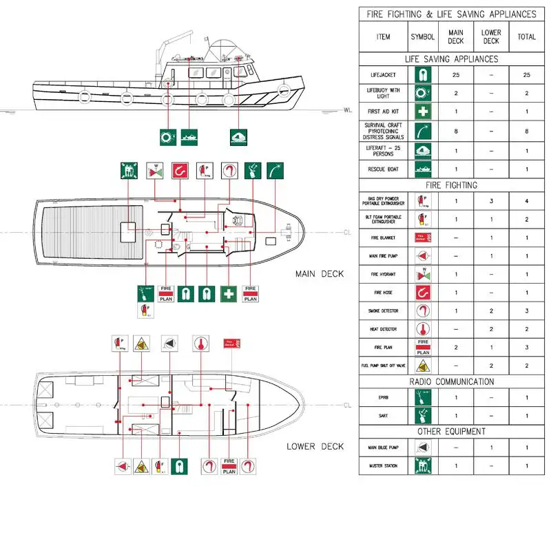 Bateaux de travail à vendre