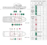 Bateaux de travail à vendre