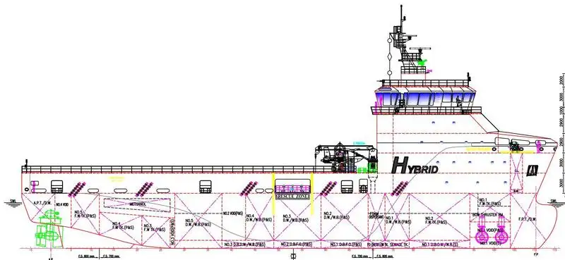 Navire ravitailleur de plate-forme (PSV) à vendre
