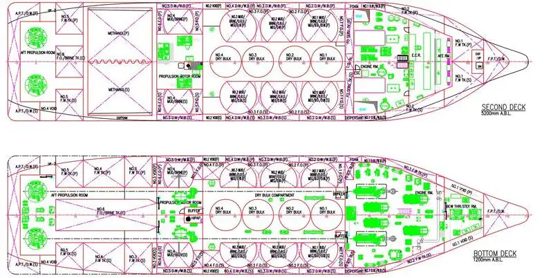Navire ravitailleur de plate-forme (PSV) à vendre