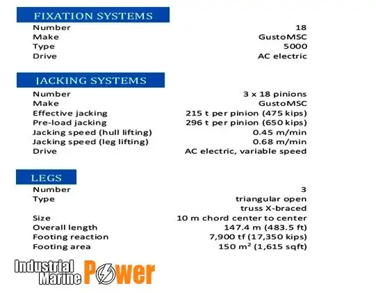 plate-forme de forage auto-élévatrice à vendre