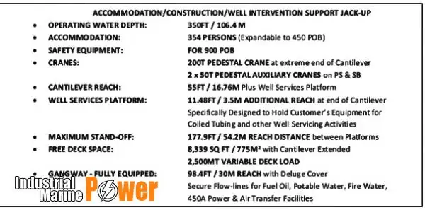plate-forme de forage auto-élévatrice à vendre